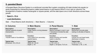 Comprehensive Overview of Structural Systems and Joint Types in ...