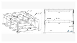 Comprehensive Overview of Structural Systems and Joint Types in ...