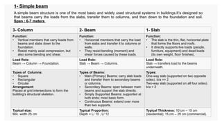Comprehensive Overview of Structural Systems and Joint Types in ...