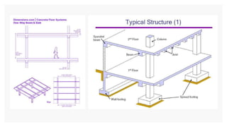 Comprehensive Overview of Structural Systems and Joint Types in ...