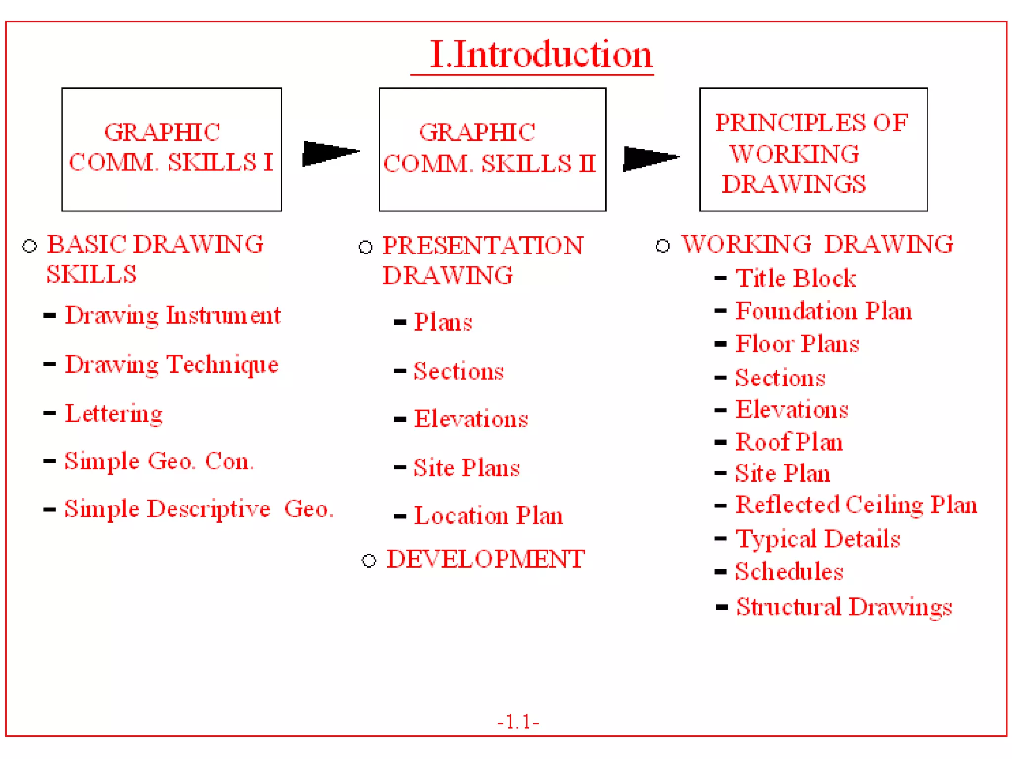 Working drawings | PPT