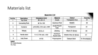 Materials list
 