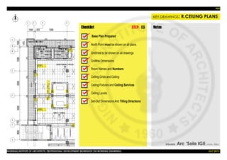 Working Drawings Checklists | PDF