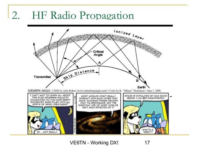 working dx in amateur radio ve6tn hf propagation chart