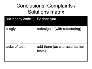 Conclusions: Complaints / Solutions matrix So then you ... But legacy code… add them (as characterization tests) lacks of test redesign it (with refactoring) is ugly 