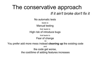 The conservative approach No automatic tests  leads to   Manual testing  that   leads to   High risk of introduce bugs  that leads to   Fear of change  so You prefer add more mess instead  cleaning up  the existing code and   the code get worse,  the cost/time of adding features increases If it ain't broke don't fix it 