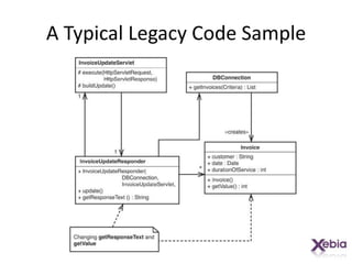 A Typical Legacy Code Sample