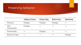 Preserving behavior
12
 