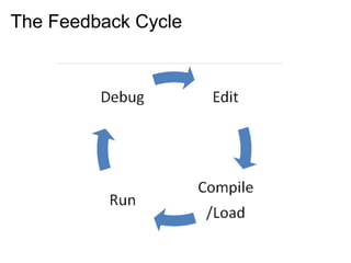 The Feedback Cycle
 