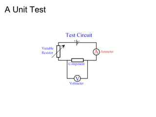 A Unit Test
 