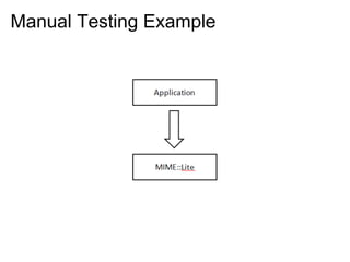 Manual Testing Example
 