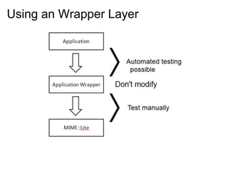 Real-World Experience

 Writing the first test is very difficult
 It gets easier!
 Biggest win: automated verification
 Ne...