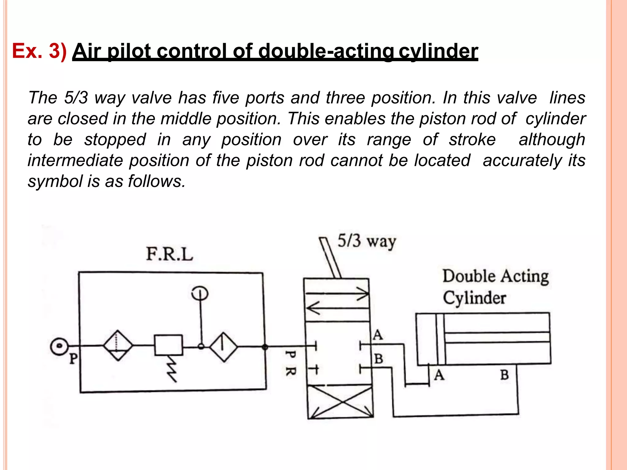 The 5/3 way valve has five ports and three position. In this valve lines
are closed in the middle position. This enables the piston rod of cylinder
to be stopped in any position over its range of stroke although
intermediate position of the piston rod cannot be located accurately its
symbol is as follows.
Ex. 3) Air pilot control of double-acting cylinder
 