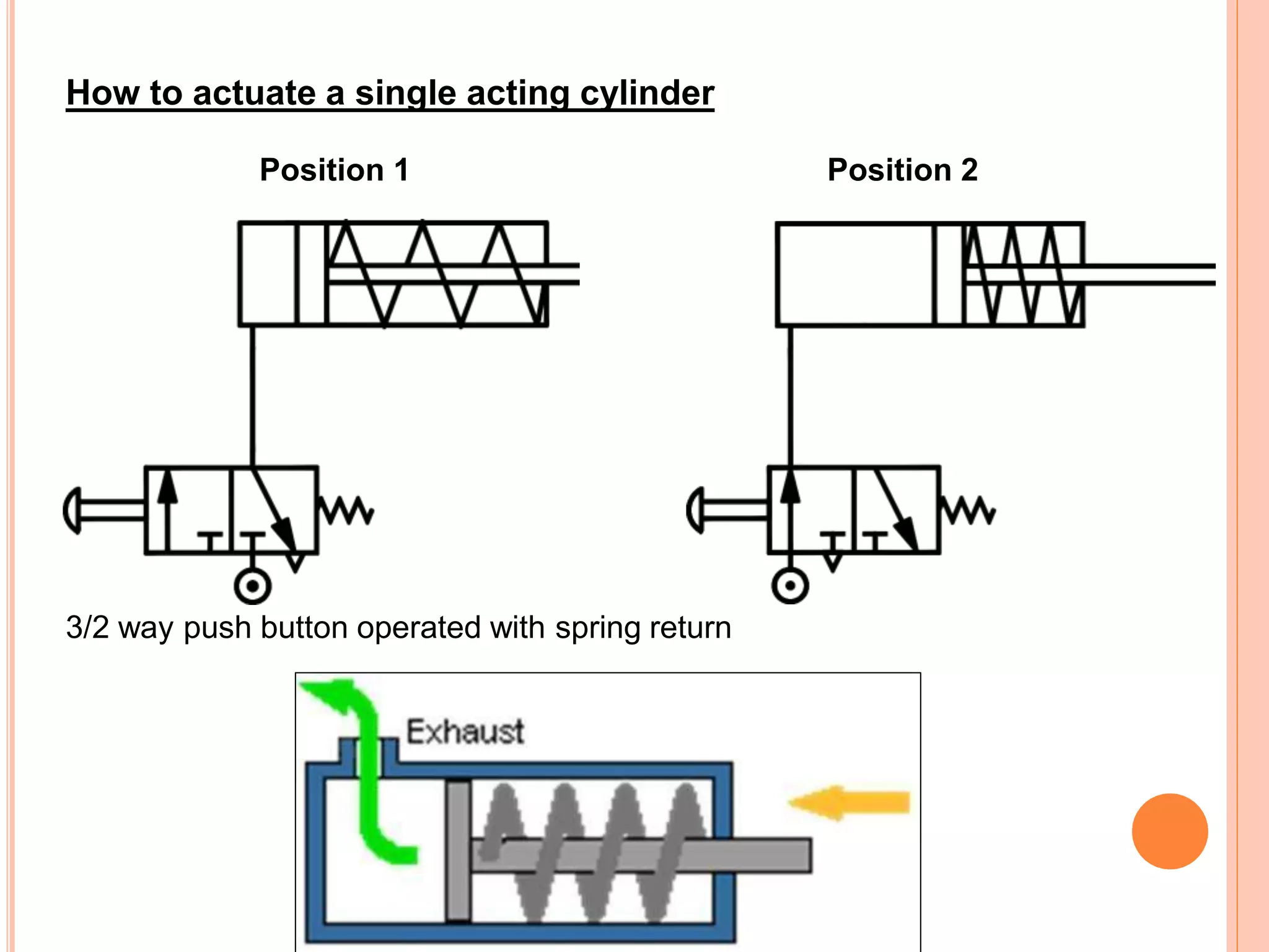 How to actuate a single acting cylinder
Position 1 Position 2
3/2 way push button operated with spring return
 