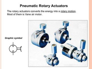 Pneumatic Rotation System Working elements of Pneumatic System with Circuits, Safety ...