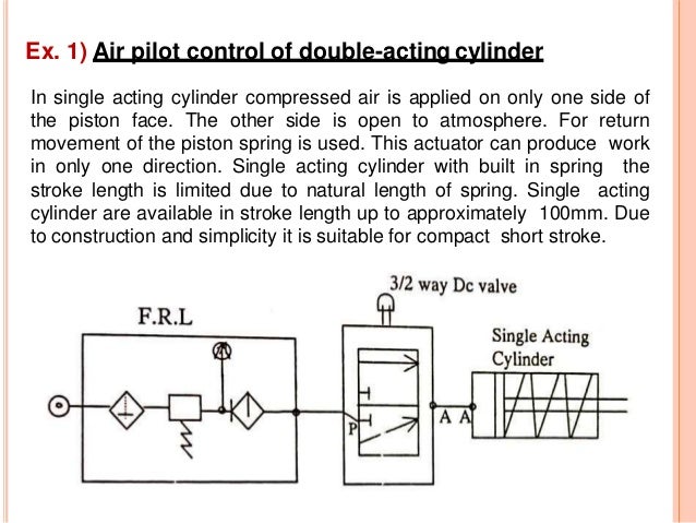 Pneumatic Core Function Elements Of Pneumatic System : CHAPTER 5: Pneumatic and Hydraulic ...