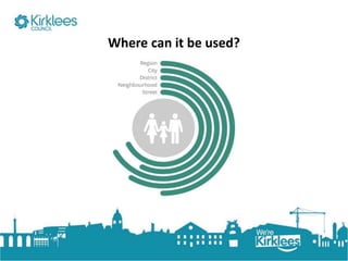 Click to edit Master title style
Where can it be used?
 