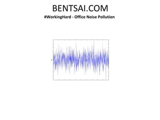 BENTSAI.COM
#WorkingHard - Office Noise Pollution
 