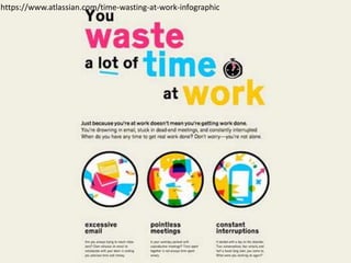 https://www.atlassian.com/time-wasting-at-work-infographic
 