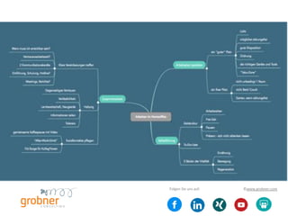 ©www.grobner.comFolgen Sie uns auf:
 