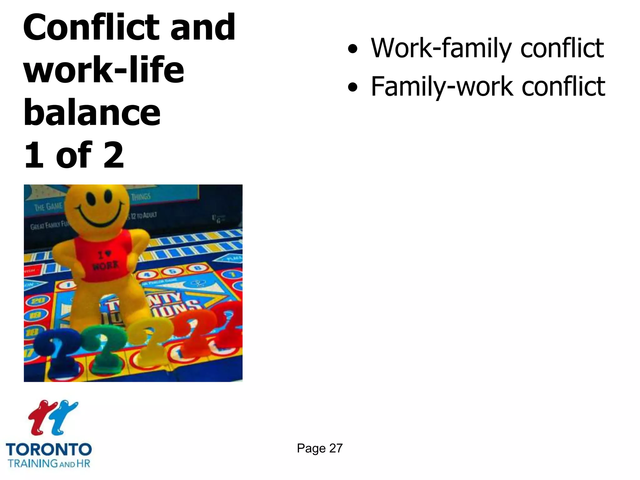 Conflict and
work-life
balance
1 of 2
• Work-family conflict
• Family-work conflict
Page 27
 