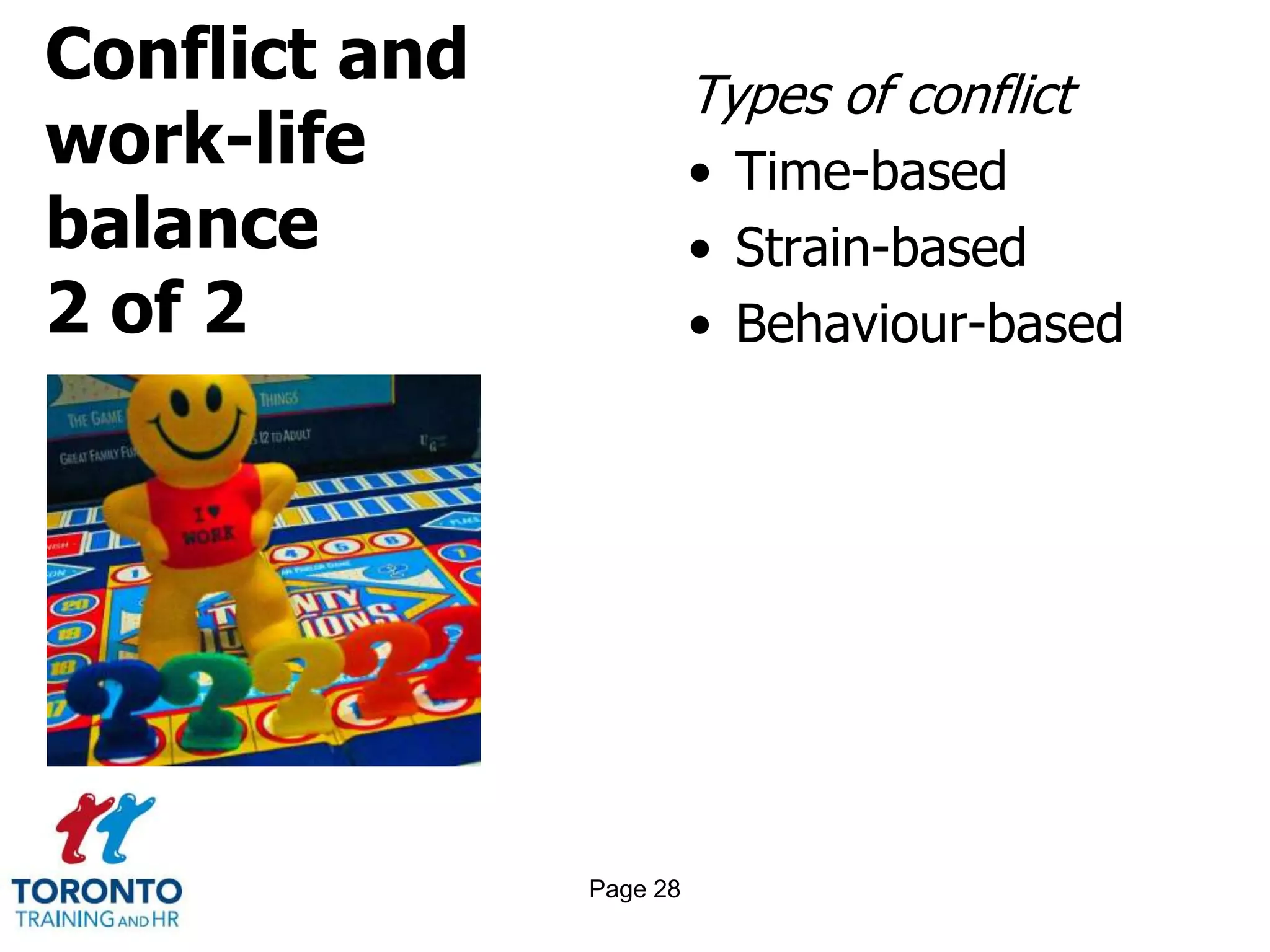 Conflict and
work-life
balance
2 of 2
Types of conflict
• Time-based
• Strain-based
• Behaviour-based
Page 28
 