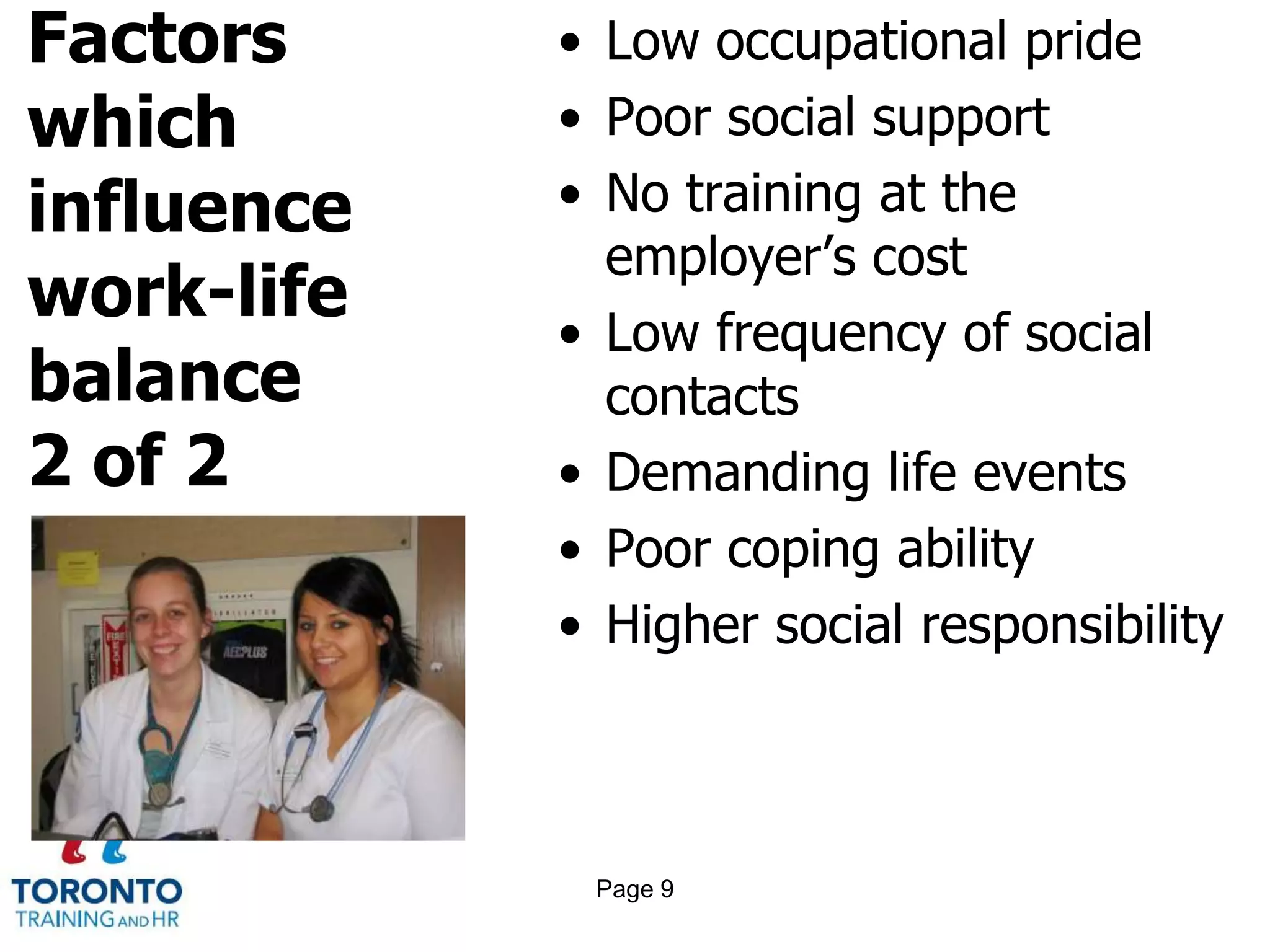 Factors
which
influence
work-life
balance
2 of 2
• Low occupational pride
• Poor social support
• No training at the
employer’s cost
• Low frequency of social
contacts
• Demanding life events
• Poor coping ability
• Higher social responsibility
Page 9
 