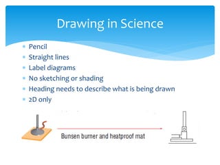 Drawing in Science 
 Pencil 
 Straight lines 
 Label diagrams 
 No sketching or shading 
 Heading needs to describe what is being drawn 
 2D only 
 