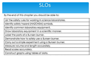 SLOs 
 