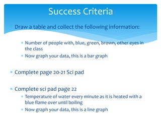 Success Criteria 
 Draw a table and collect the following information: 
 Number of people with, blue, green, brown, other eyes in 
the class 
 Now graph your data, this is a bar graph 
 Complete page 20-21 Sci pad 
 Complete sci pad page 22 
 Temperature of water every minute as it is heated with a 
blue flame over until boiling 
 Now graph your data, this is a line graph 
 