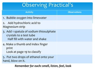 Observing Practical's 
Activity Observations 
1. Bubble oxygen into limewater 
2. Add hydrochloric acid to 
Magnesium strip 
3. Add 1 spatula of sodium thiosulphate 
crystals to a test tube 
Half fill with water and shake 
4. Make a thumb and index finger 
print 
Look at page 19 to classify 
5. Put two drops of ethanol onto your 
hand, blow on it. 
Remember for each: smell, listen, feel, look 
 