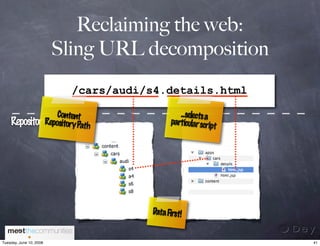 Working In And With the Apache Software Foundation