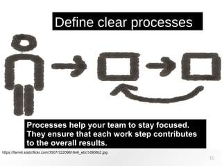 https://farm4.staticflickr.com/3507/3220961846_ebc1d908b2.jpg
Define clear processes
10
Processes help your team to stay focused.
They ensure that each work step contributes
to the overall results.
 