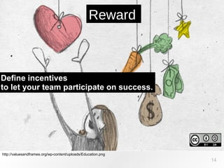 http://valuesandframes.org/wp-content/uploads/Education.png
Reward
14
Define incentives
to let your team participate on success.
 
