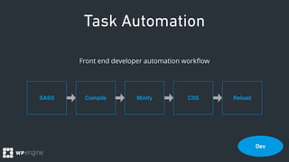 Task Automation
SASS Compile Minify ReloadCSS
Front end developer automation workﬂow
Dev
 