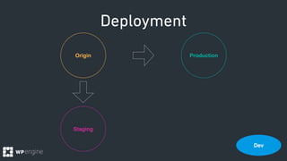 Deployment
Origin Production
Staging
Dev
 