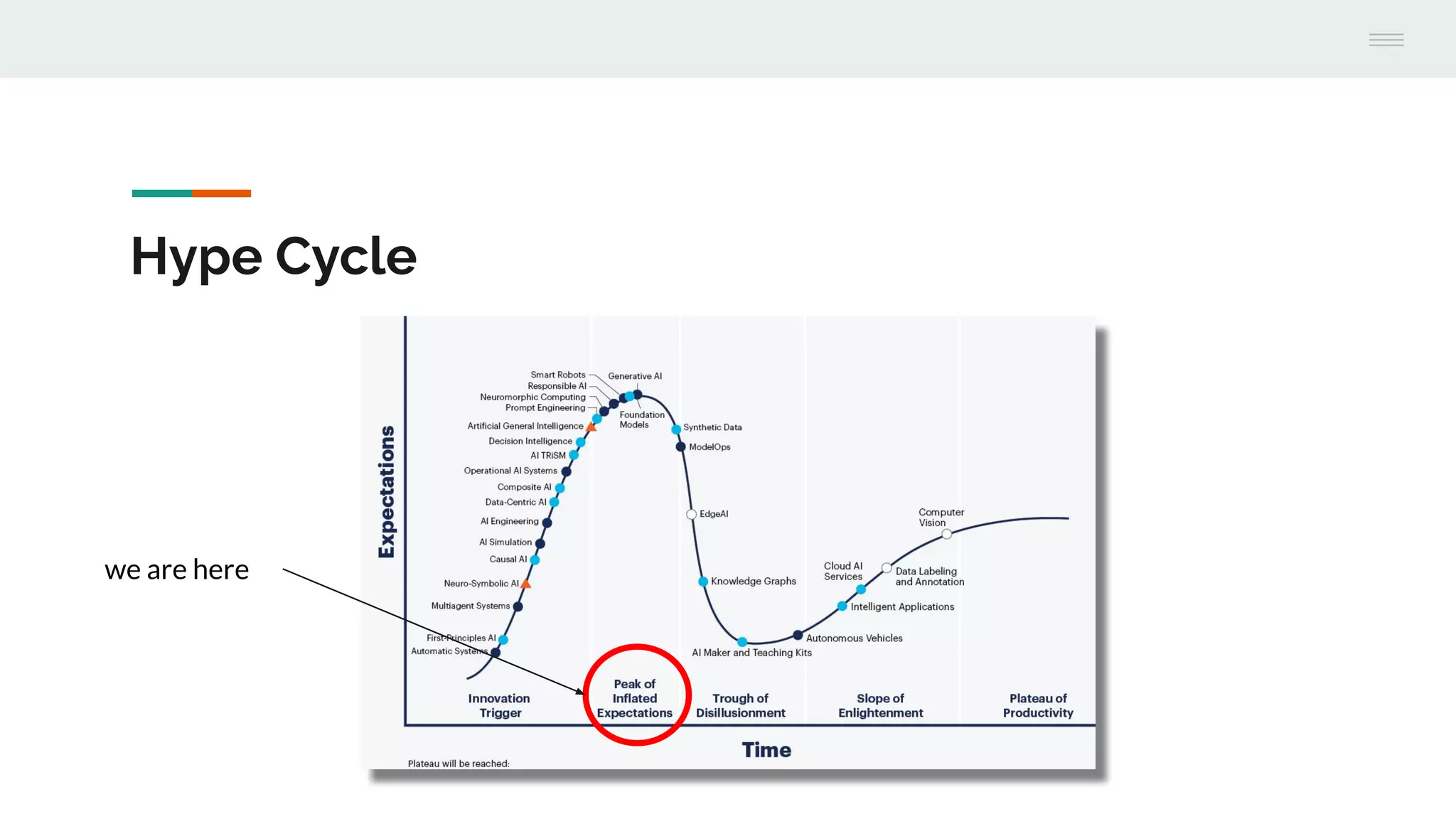Hype Cycle
we are here
 