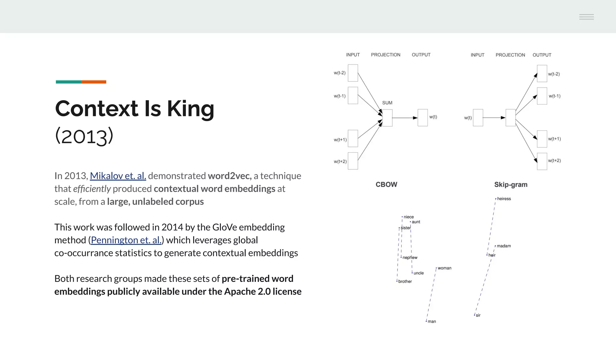 Context Is King
(2013)
In 2013, Mikalov et. al. demonstrated word2vec, a technique
that efﬁciently produced contextual word embeddings at
scale, from a large, unlabeled corpus
This work was followed in 2014 by the GloVe embedding
method (Pennington et. al.) which leverages global
co-occurrance statistics to generate contextual embeddings
Both research groups made these sets of pre-trained word
embeddings publicly available under the Apache 2.0 license
 