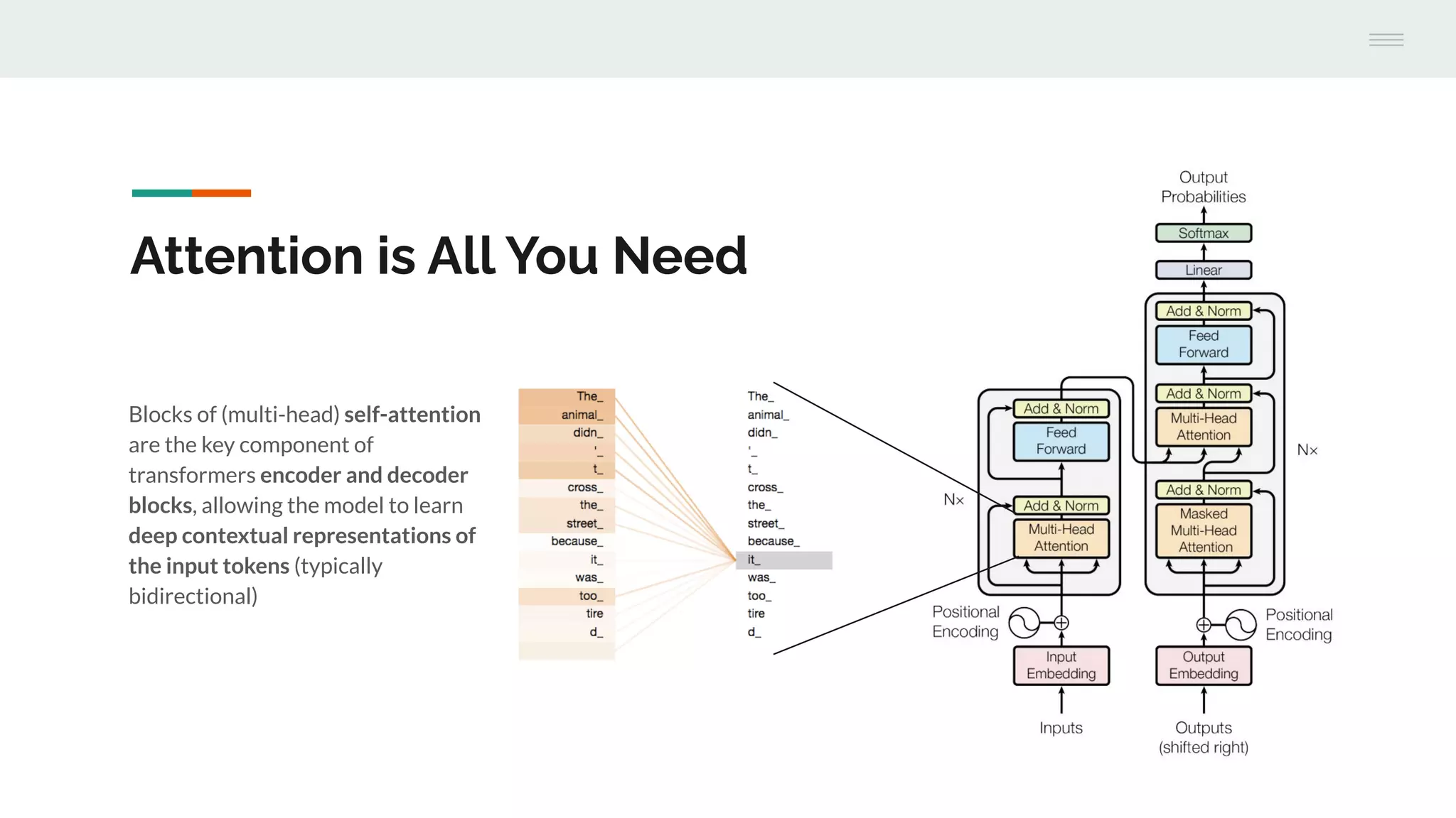 Blocks of (multi-head) self-attention
are the key component of
transformers encoder and decoder
blocks, allowing the model to learn
deep contextual representations of
the input tokens (typically
bidirectional)
Attention is All You Need
 