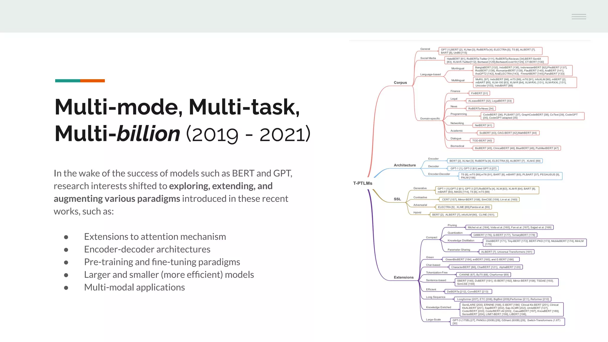 Multi-mode, Multi-task,
Multi-billion (2019 - 2021)
In the wake of the success of models such as BERT and GPT,
research interests shifted to exploring, extending, and
augmenting various paradigms introduced in these recent
works, such as:
● Extensions to attention mechanism
● Encoder-decoder architectures
● Pre-training and ﬁne-tuning paradigms
● Larger and smaller (more efﬁcient) models
● Multi-modal applications
 