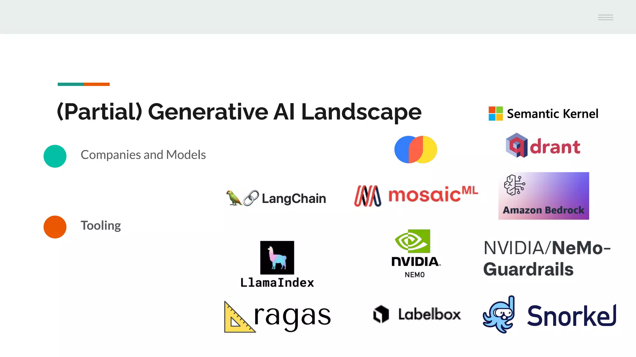 (Partial) Generative AI Landscape
Companies and Models
Tooling
 