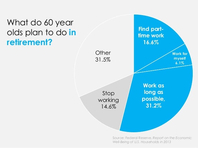 Why do people work after retirement?