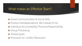 What makes an Effective Team?
Good Communication & Social Skills
Positive Interdependence: We instead of me
Individual Accountability/ Personal Responsibility
Group Processing
Shared goals
Processes for Conflict Resolution