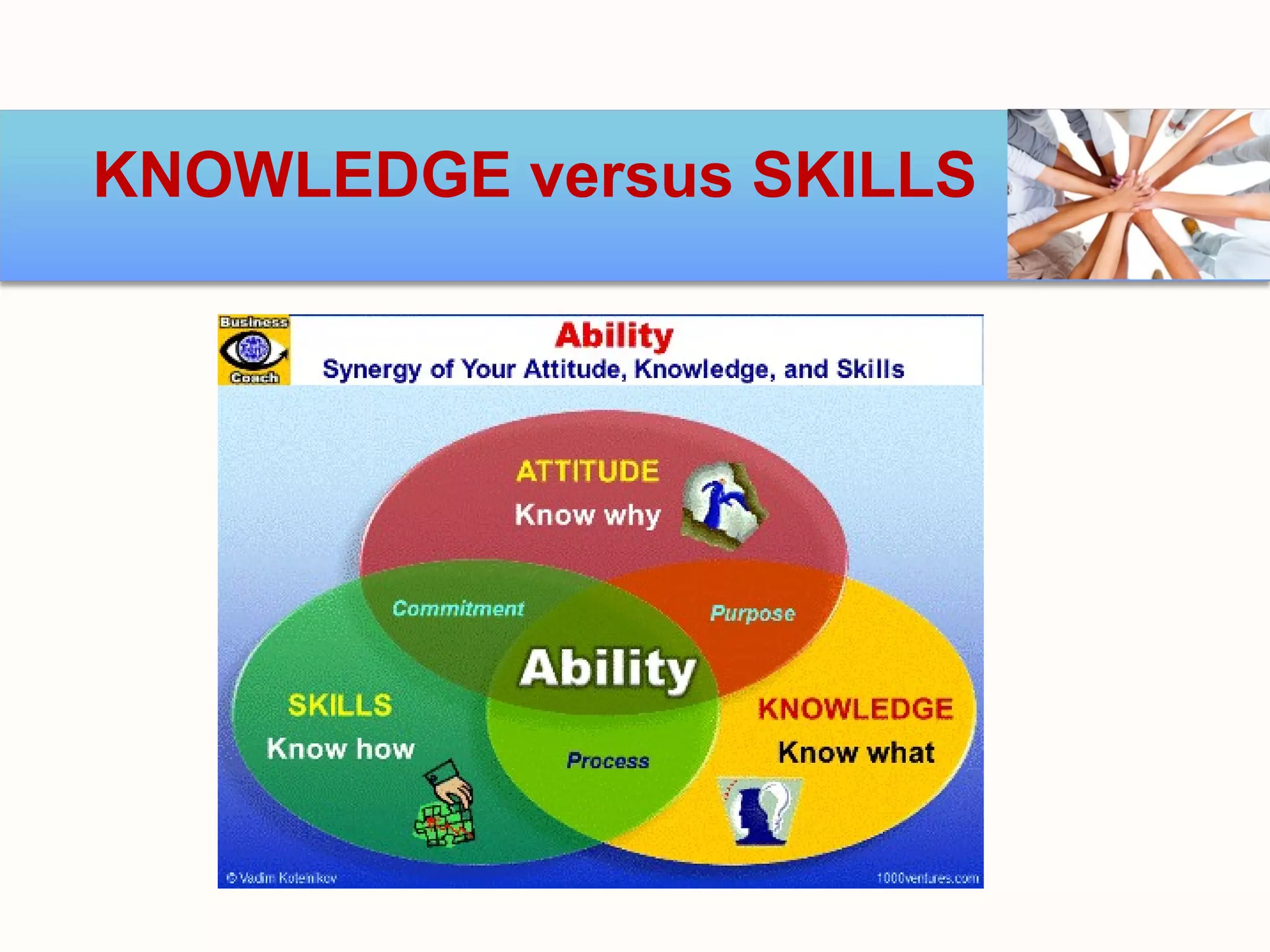 KNOWLEDGE versus SKILLS
 