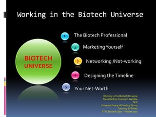 The Biotech Professional  1 BIOTECH UNIVERSE Marketing Yourself 2 Networking /Not-working 3 Designing the Timeline 4 Your Net-Worth Working in the Biotech Universe 5 Working in the Biotech Universe  Presented by: Yvonne E. Gamble CEO  Universal Financial Funding Group Tutoring  By Tobey RTTC Biotech Class – Winter 2010  