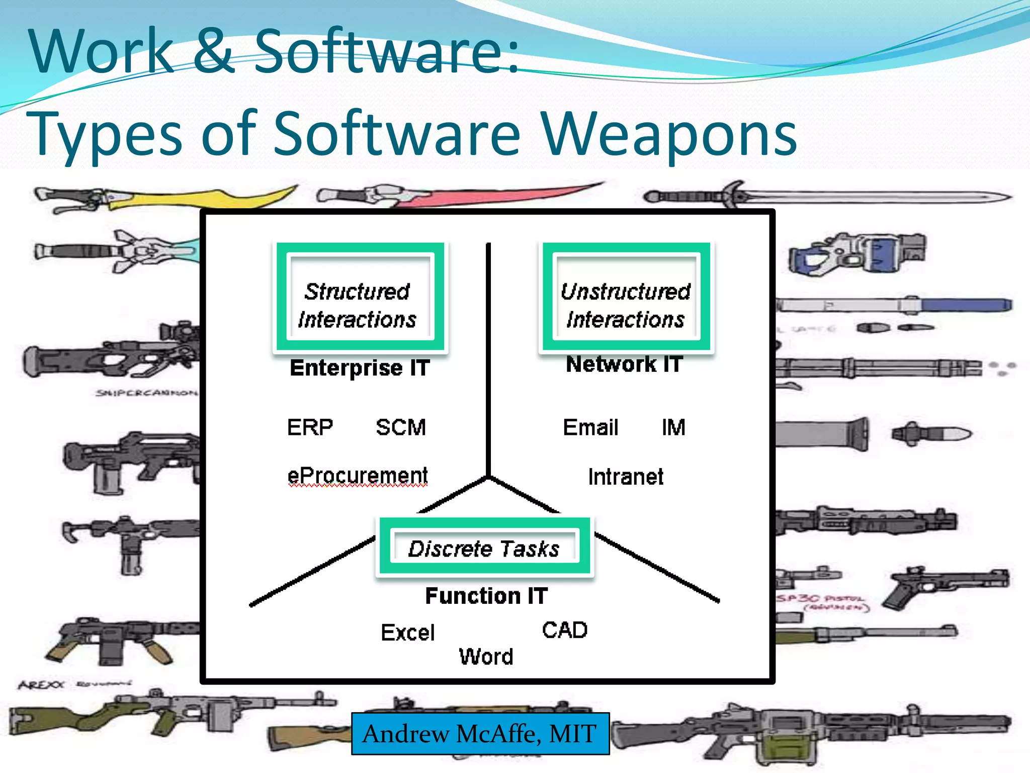 Work & Software:
Types of Software Weapons




          Andrew McAffe, MIT
 