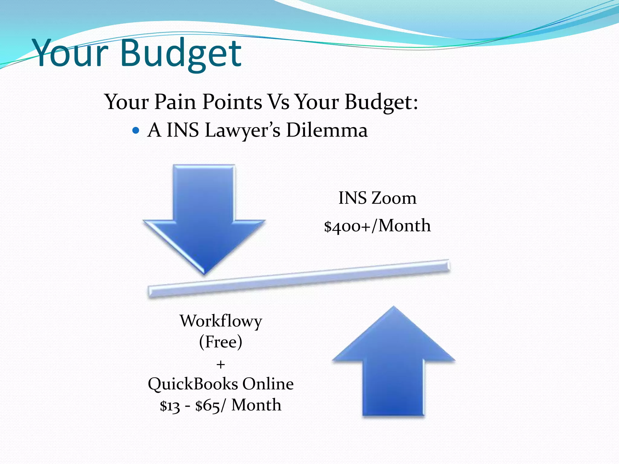 Your Budget
   Your Pain Points Vs Your Budget:
      A INS Lawyer’s Dilemma


                            INS Zoom
                           $400+/Month




           Workflowy
              (Free)
                 +
       QuickBooks Online
        $13 - $65/ Month
 