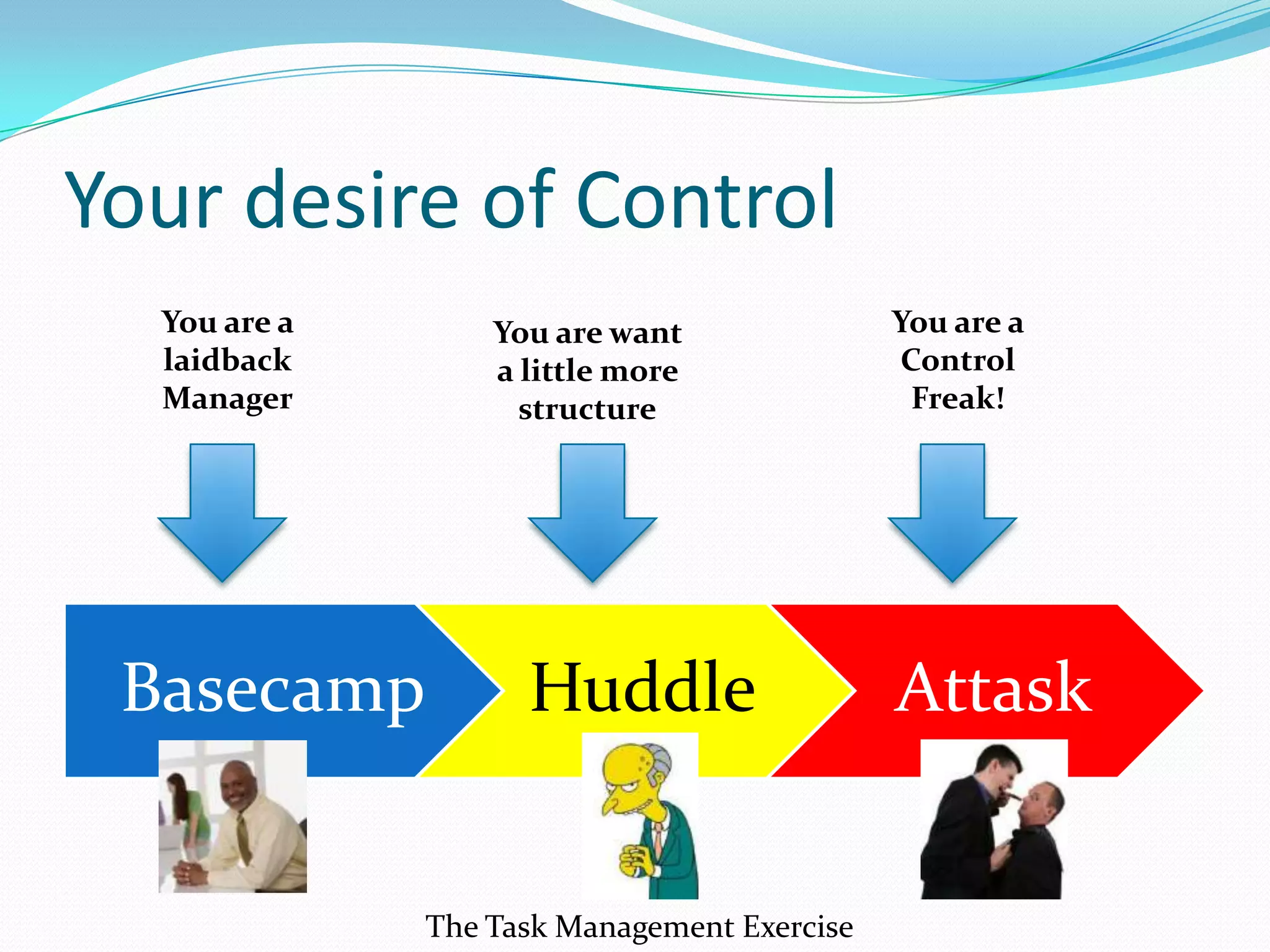Your desire of Control
  You are a       You are want               You are a
  laidback        a little more              Control
  Manager           structure                 Freak!




 Basecamp           Huddle                   Attask


              The Task Management Exercise
 