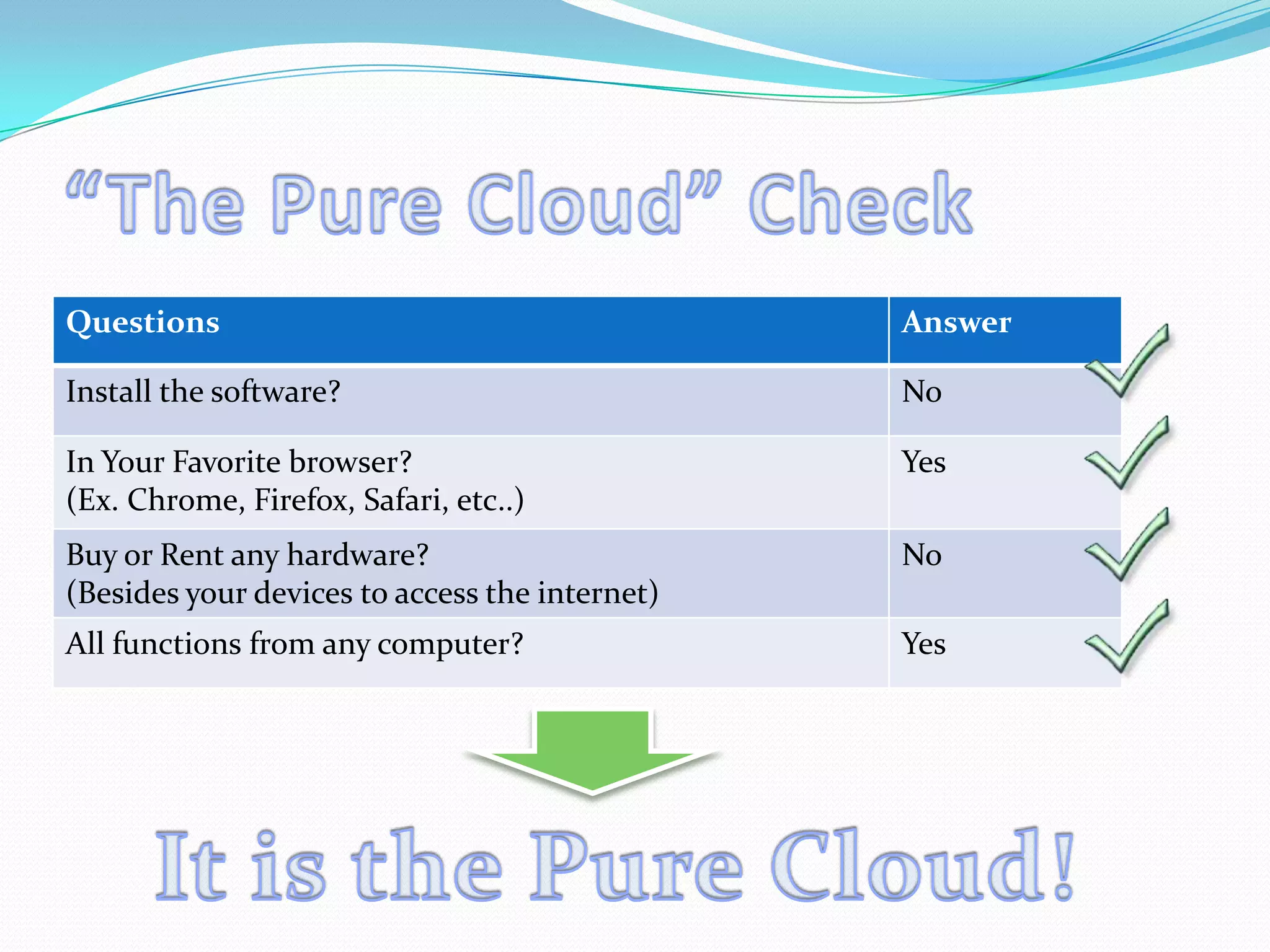Questions                                       Answer

Install the software?                           No

In Your Favorite browser?                       Yes
(Ex. Chrome, Firefox, Safari, etc..)
Buy or Rent any hardware?                       No
(Besides your devices to access the internet)
All functions from any computer?                Yes
 