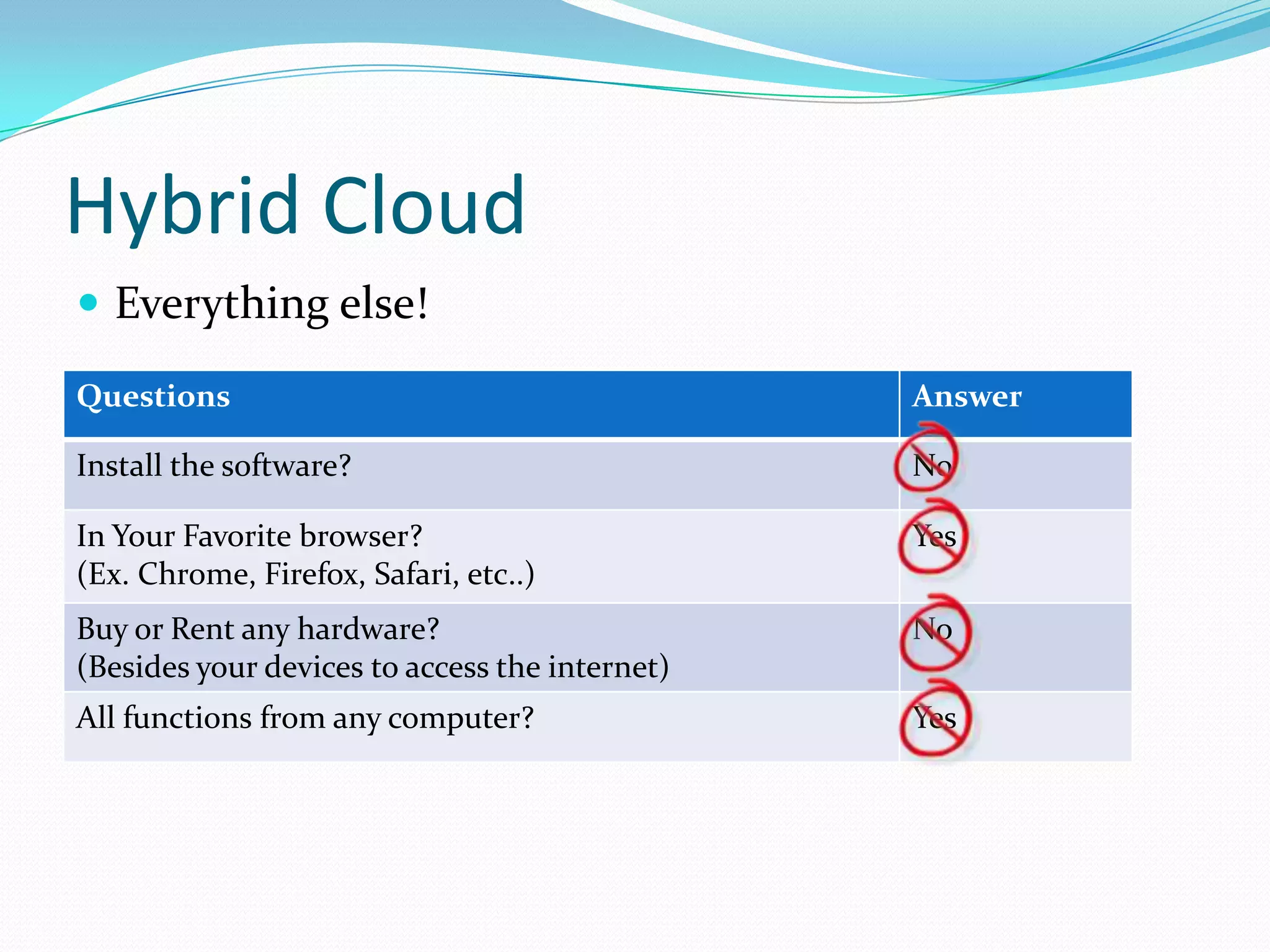 Hybrid Cloud
 Everything else!

Questions                                       Answer

Install the software?                           No

In Your Favorite browser?                       Yes
(Ex. Chrome, Firefox, Safari, etc..)
Buy or Rent any hardware?                       No
(Besides your devices to access the internet)
All functions from any computer?                Yes
 